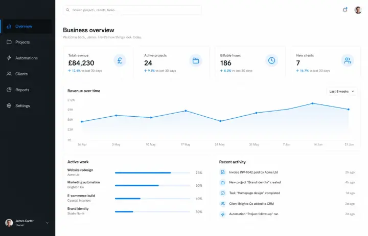 Clean business operations dashboard concept designed by Happy Webs
